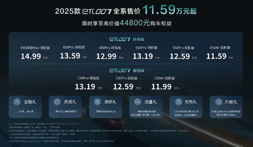 2025 Dongfeng eπ007 Officially Launches: Stylish Electric Fastback Sedan Starting at ¥115,900 ($16,000)